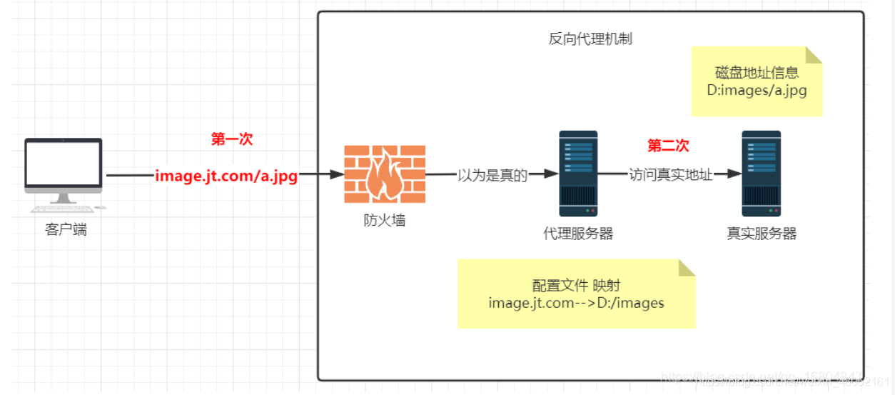 在這裡插入圖片描述