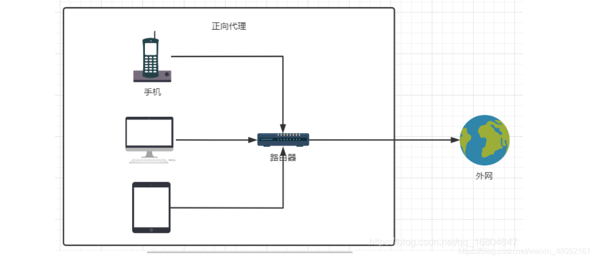 在這裡插入圖片描述