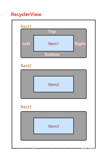 RecyclerView