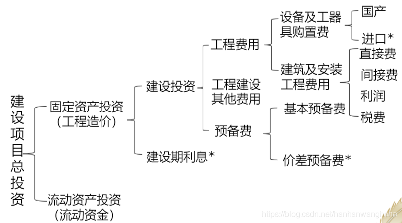 在這裡插入圖片描述