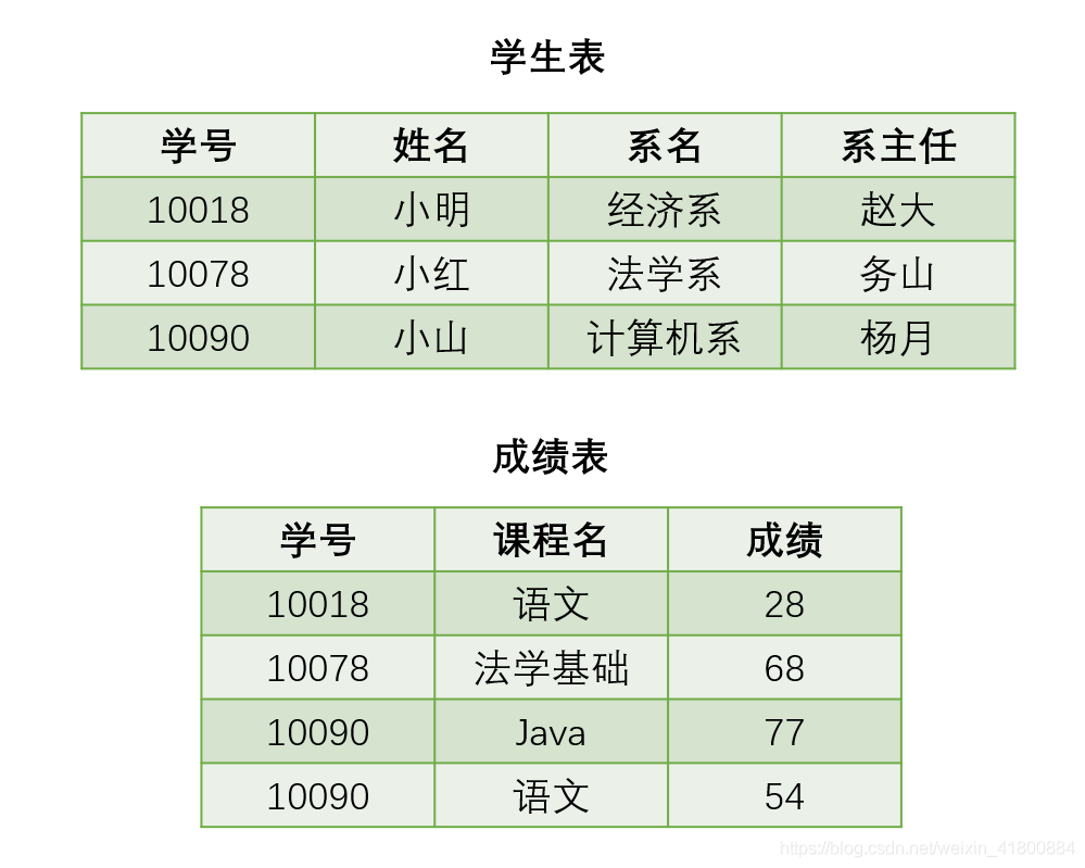 在這裡插入圖片描述