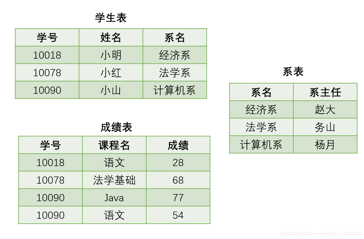 在這裡插入圖片描述