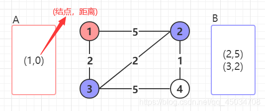 在這裡插入圖片描述