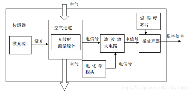 在這裡插入圖片描述