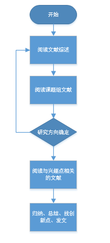 在這裡插入圖片描述