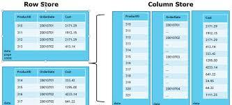 data file parquet