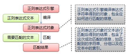 data web re principal