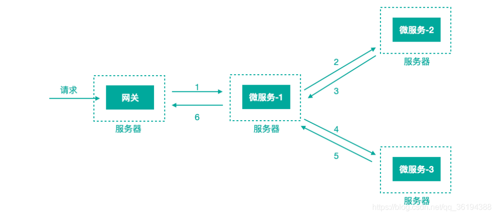 在這裡插入圖片描述