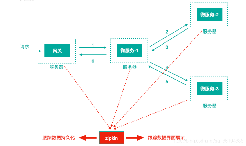 在這裡插入圖片描述