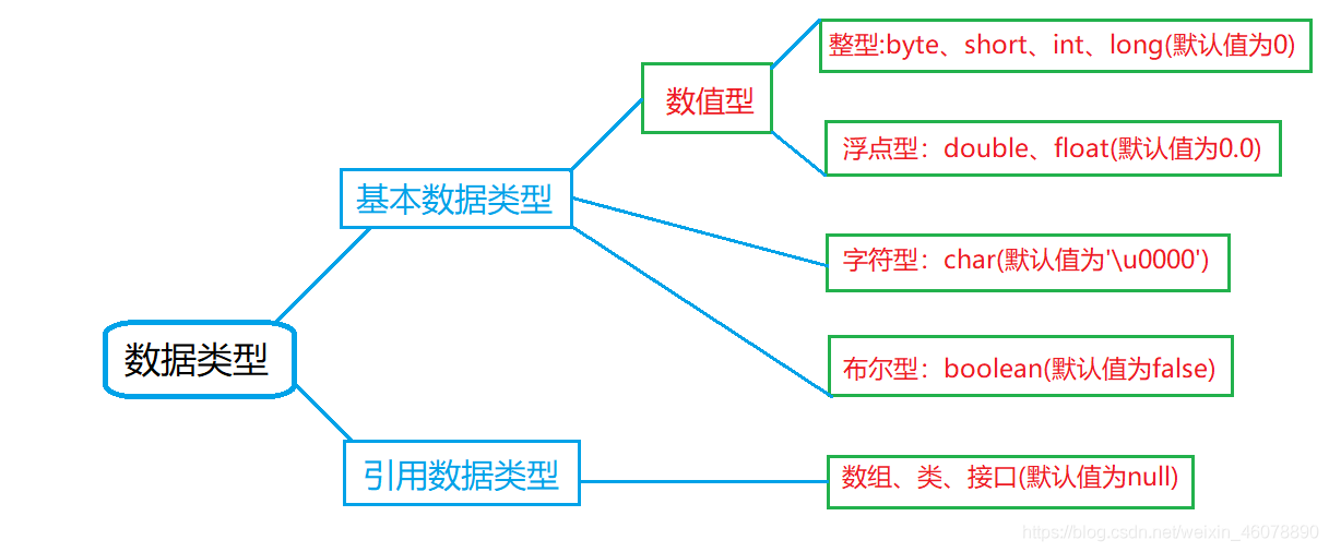 在這裡插入圖片描述