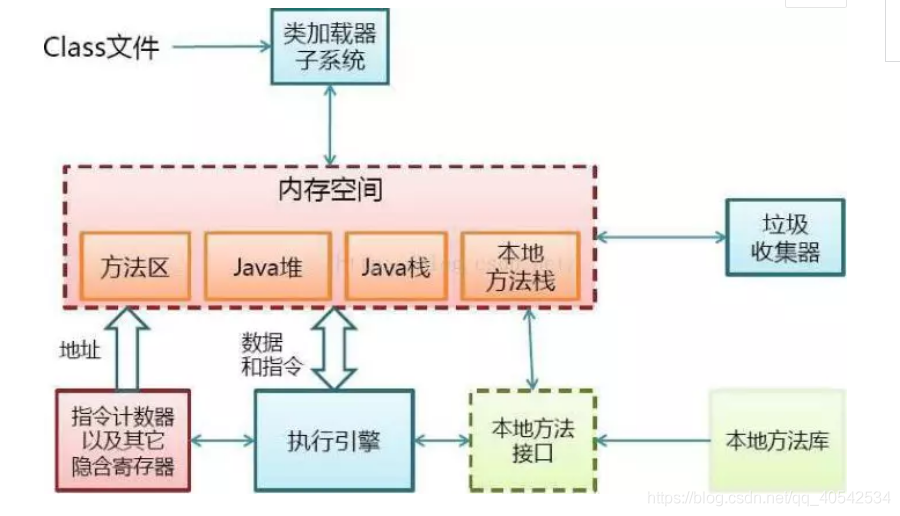 在這裡插入圖片描述