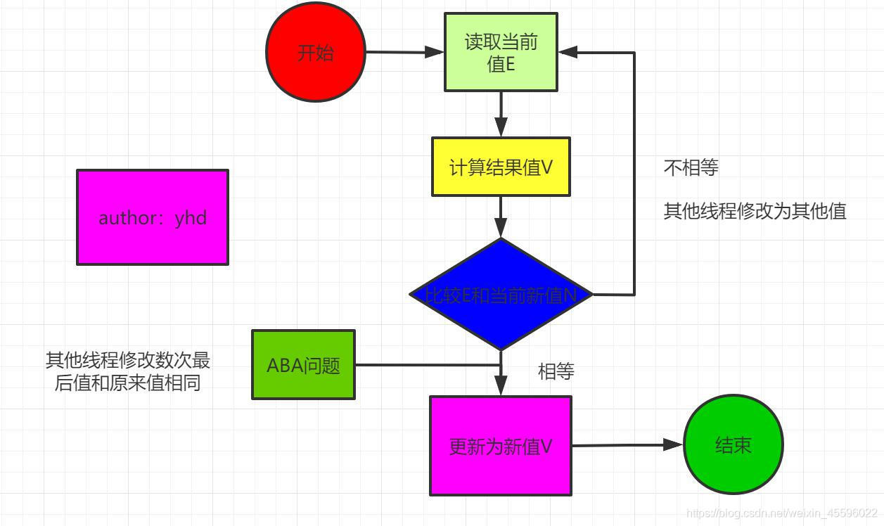 在這裡插入圖片描述