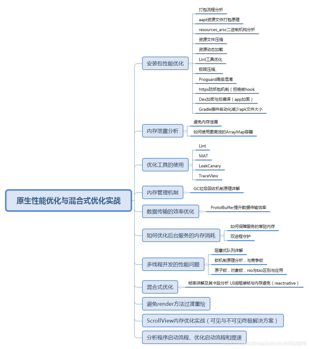 在這裡插入圖片描述