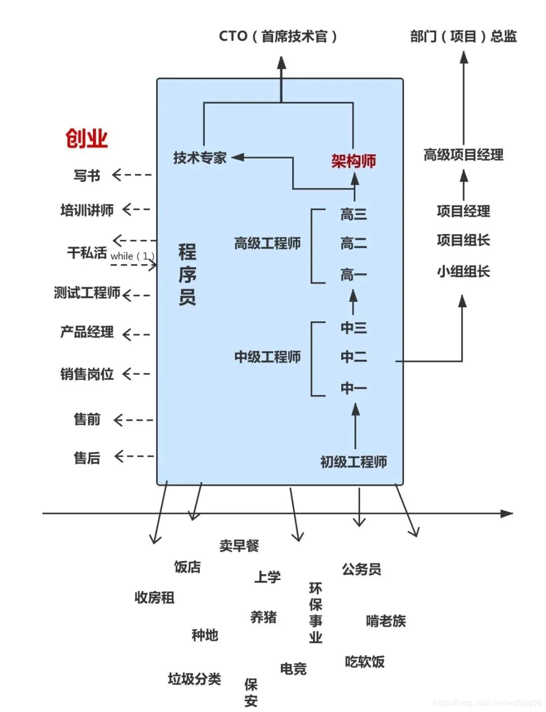 在這裡插入圖片描述