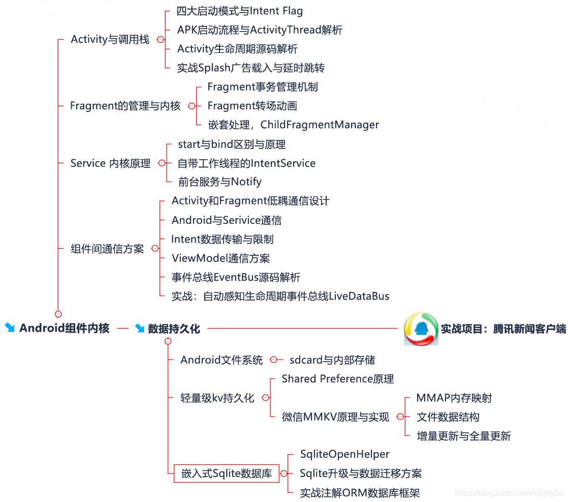 請新增圖片描述