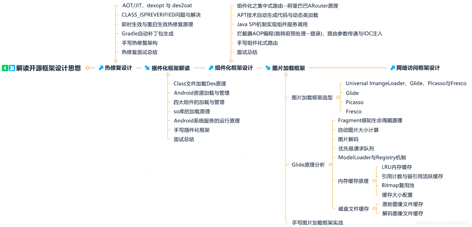 在這裡插入圖片描述