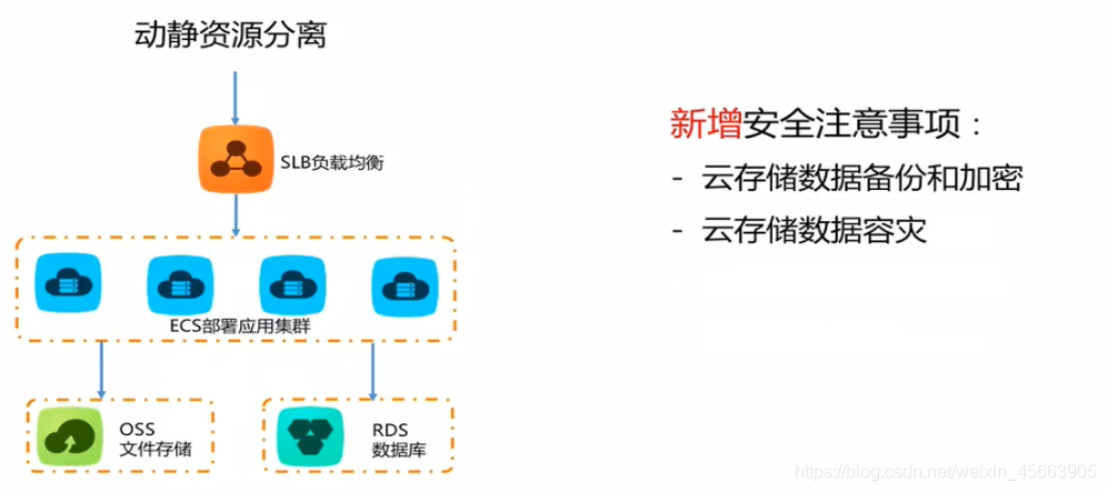 在這裡插入圖片描述