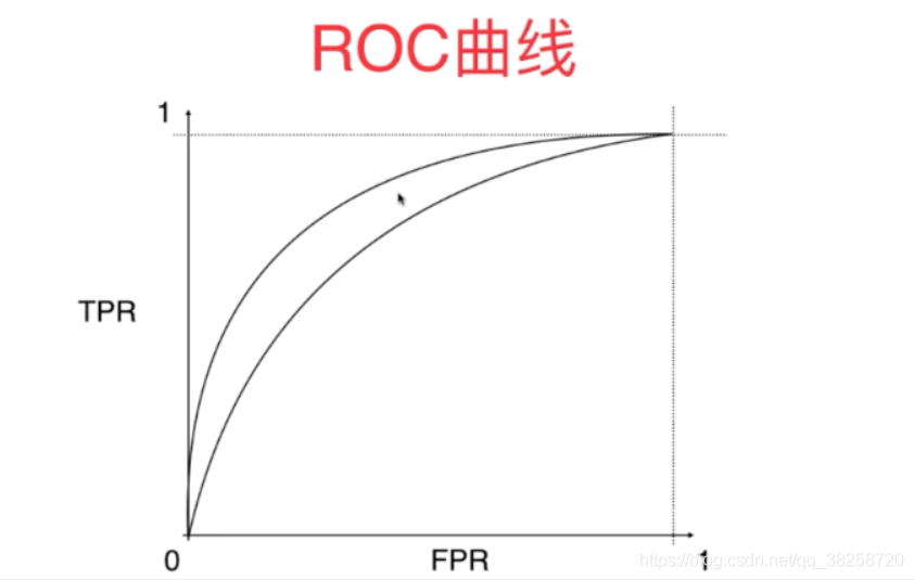 在這裡插入圖片描述