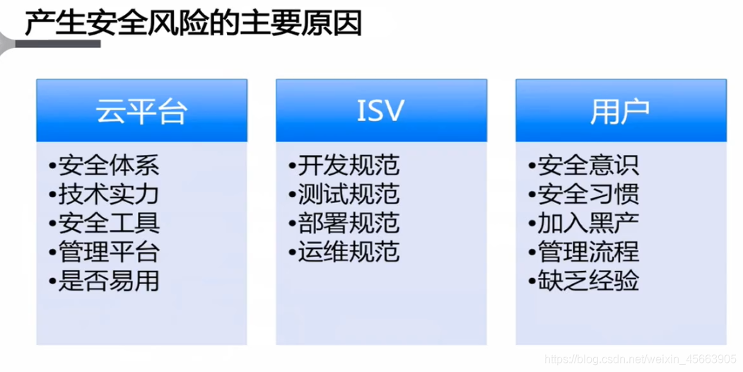 在這裡插入圖片描述