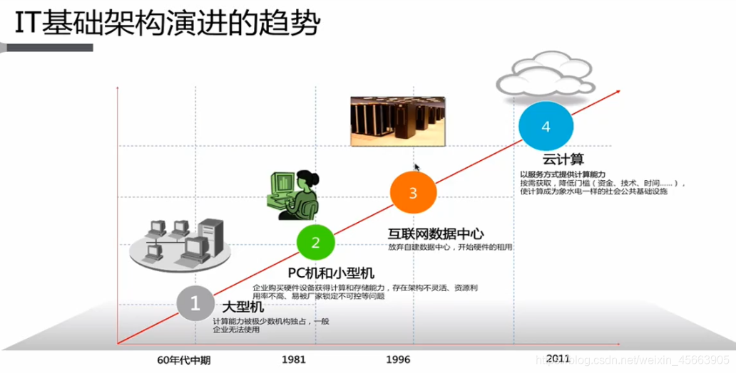 在這裡插入圖片描述