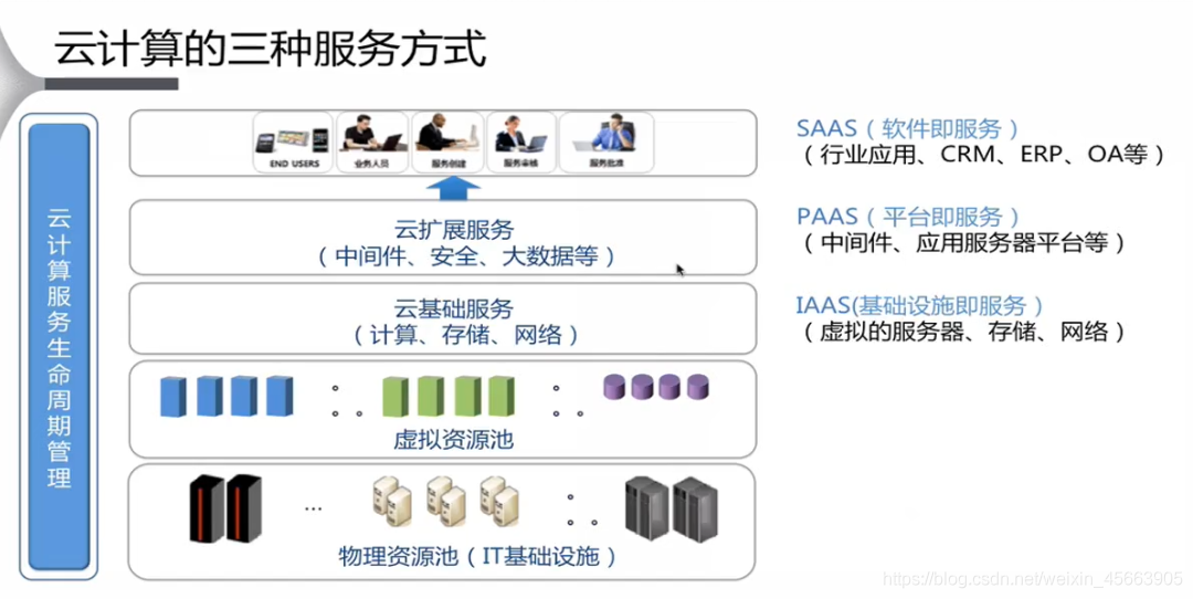 在這裡插入圖片描述