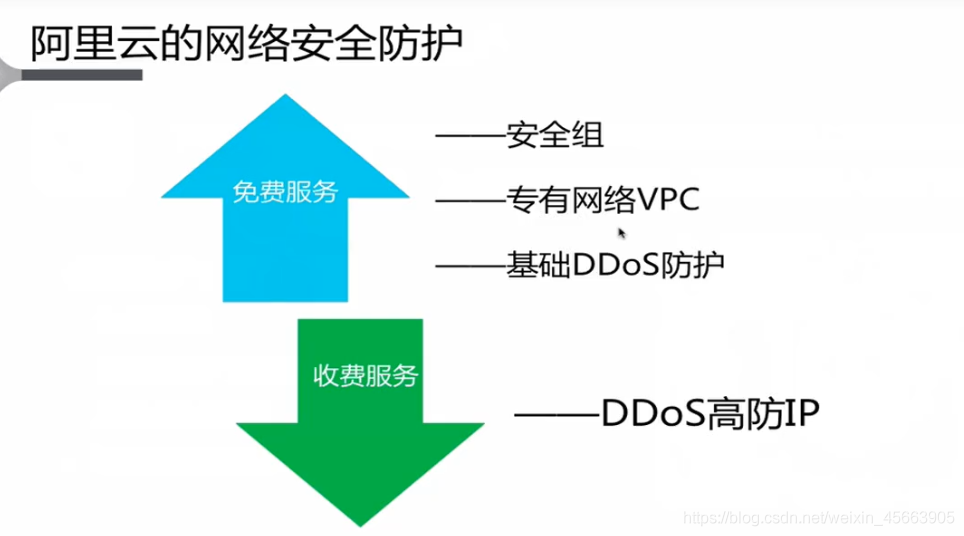 在這裡插入圖片描述