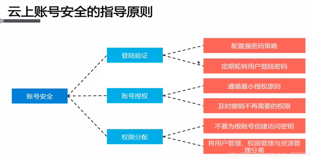 在這裡插入圖片描述