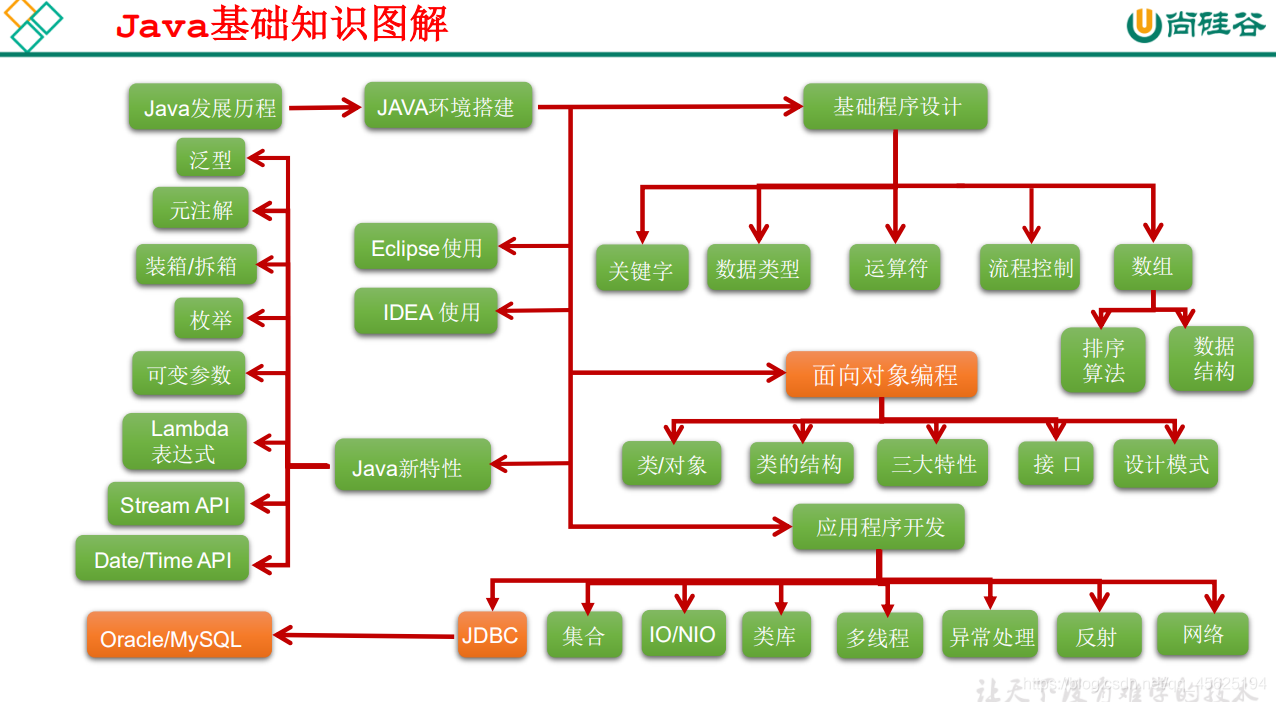 在這裡插入圖片描述