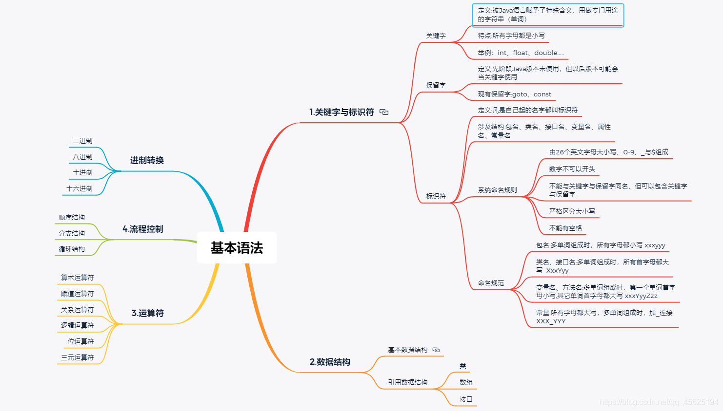 在這裡插入圖片描述