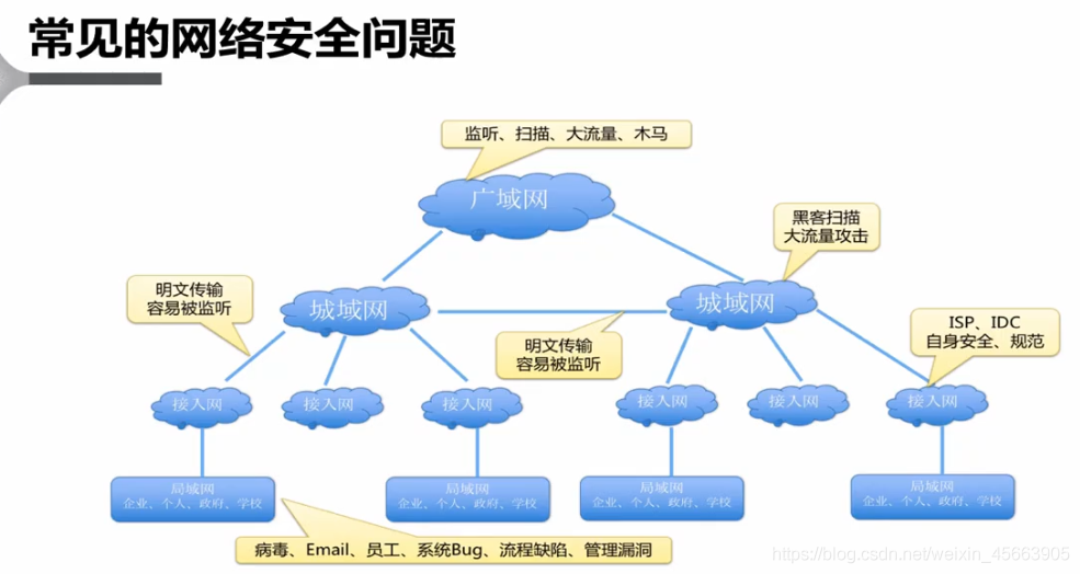 在這裡插入圖片描述