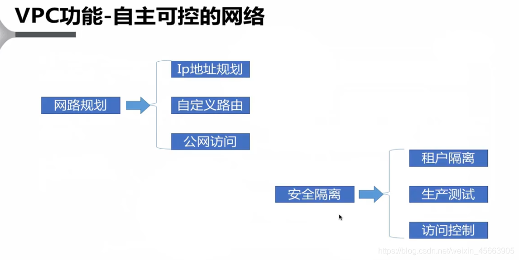 在這裡插入圖片描述