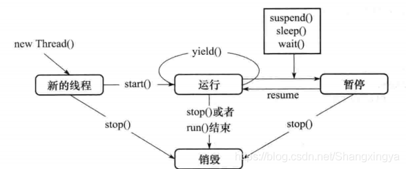 在這裡插入圖片描述