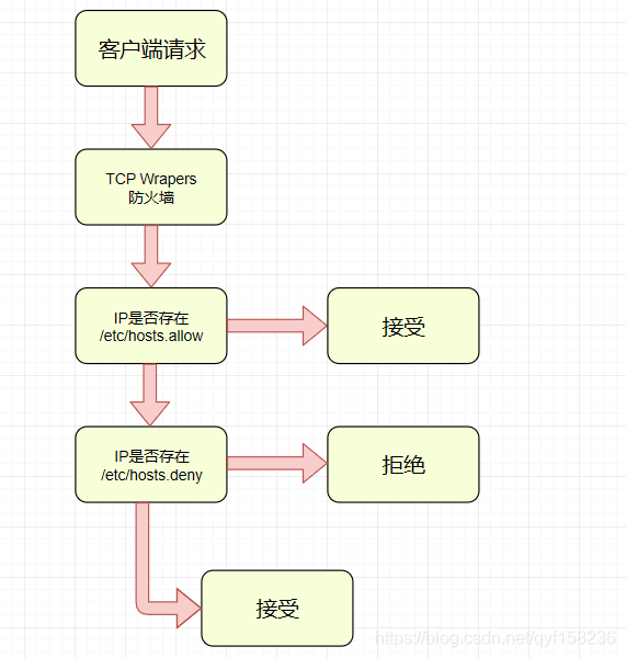 在這裡插入圖片描述