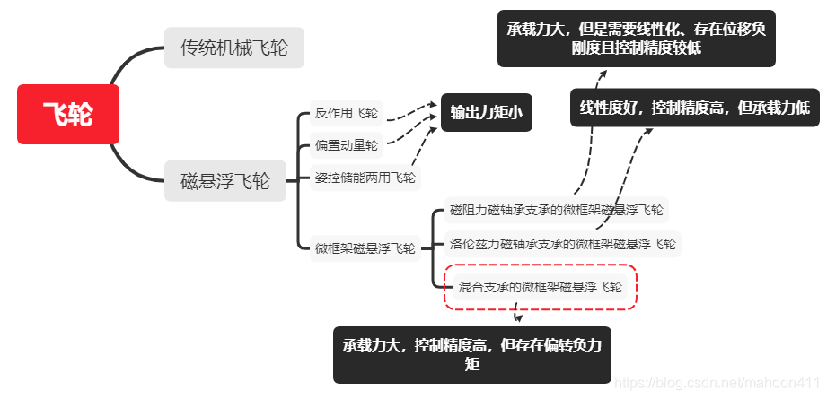 在這裡插入圖片描述