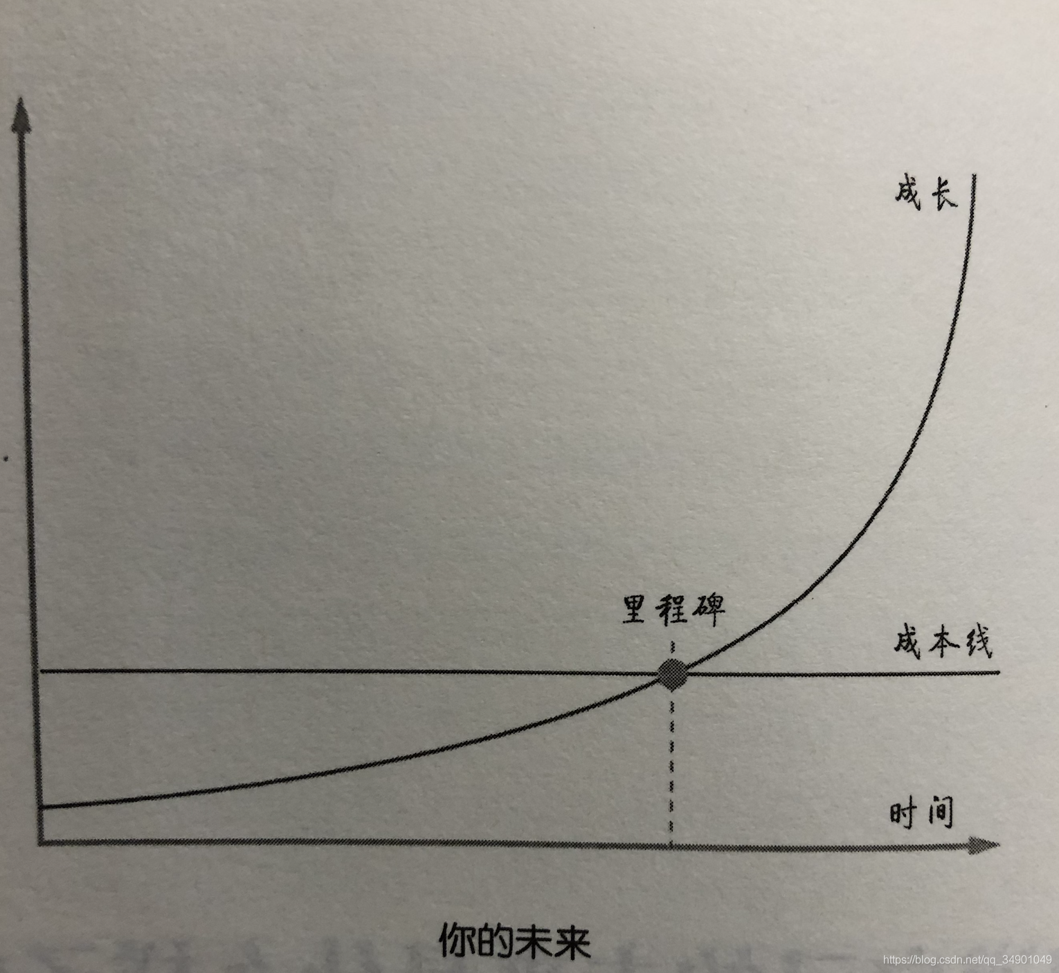 在這裡插入圖片描述