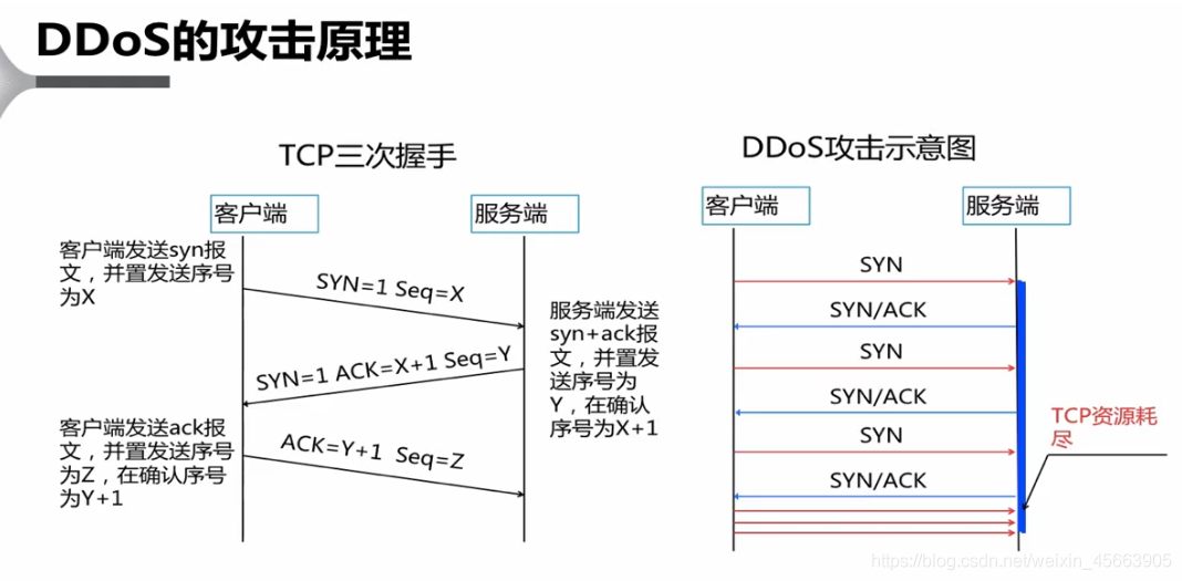 在這裡插入圖片描述