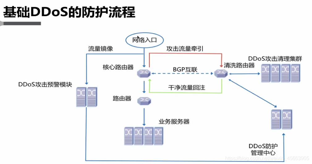 在這裡插入圖片描述