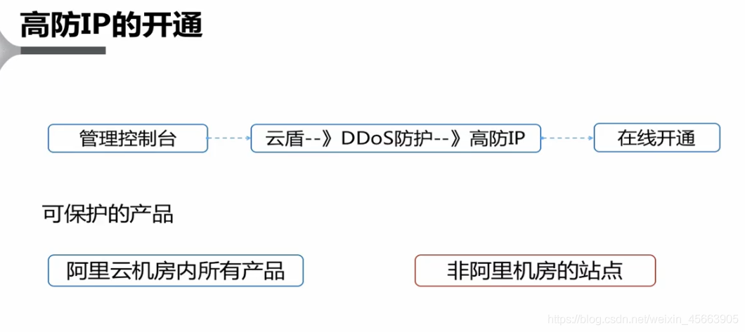 在這裡插入圖片描述