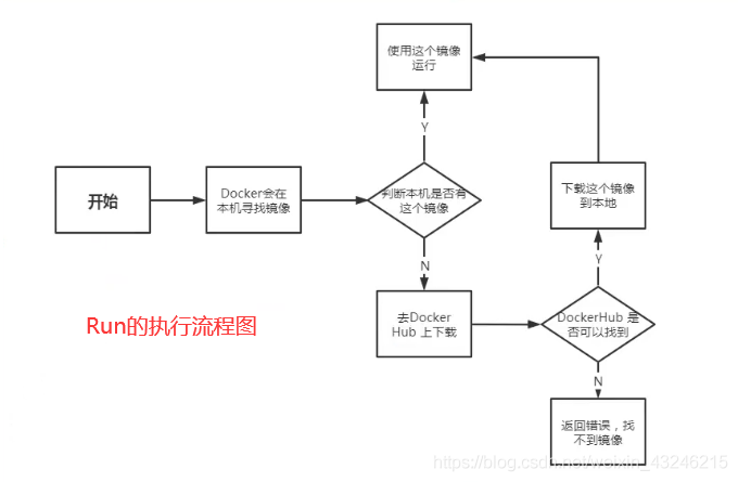 在這裡插入圖片描述