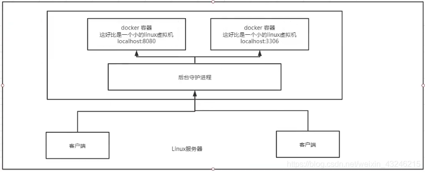 在這裡插入圖片描述