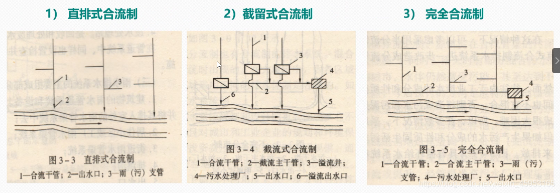 在這裡插入圖片描述