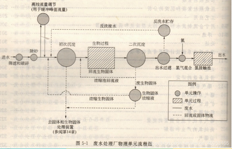 在這裡插入圖片描述