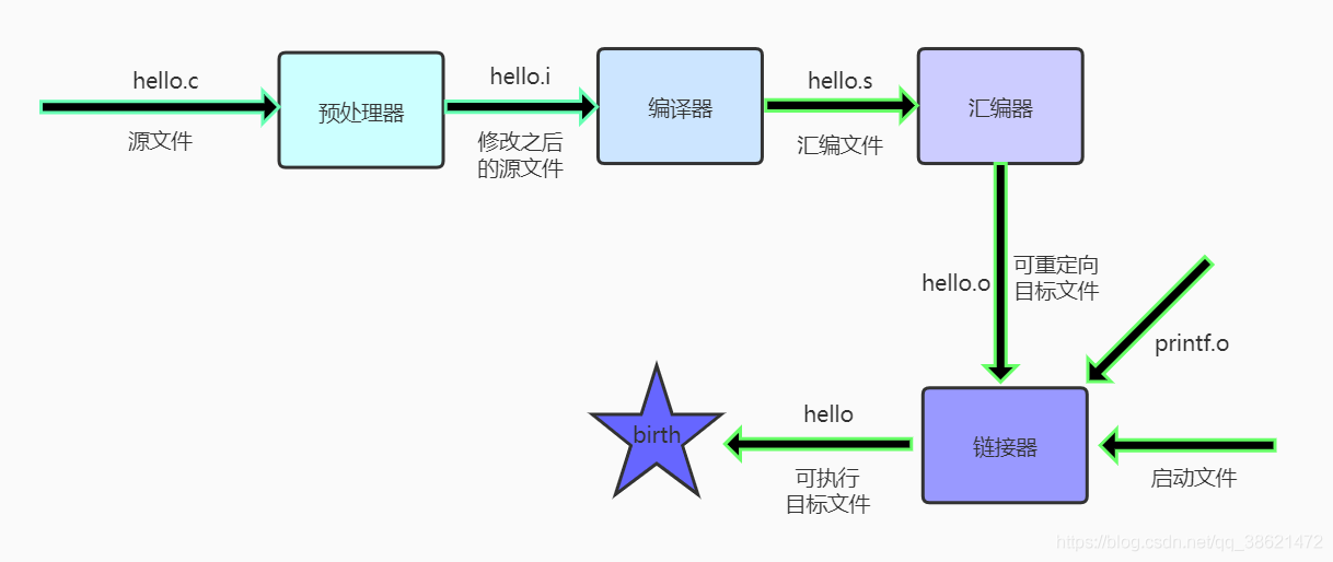 在這裡插入圖片描述