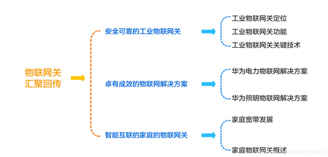 在這裡插入圖片描述