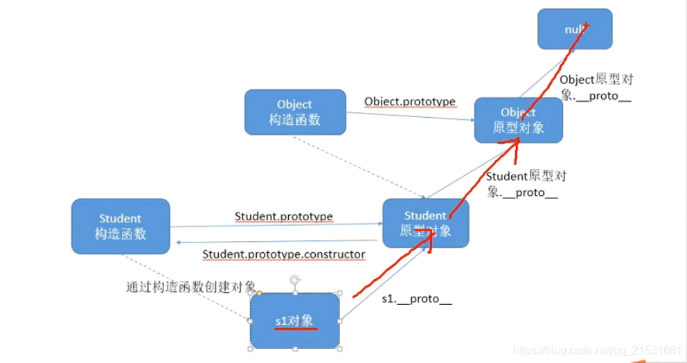 在這裡插入圖片描述