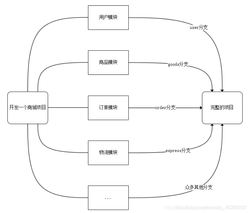 在這裡插入圖片描述