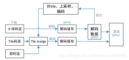 在這裡插入圖片描述