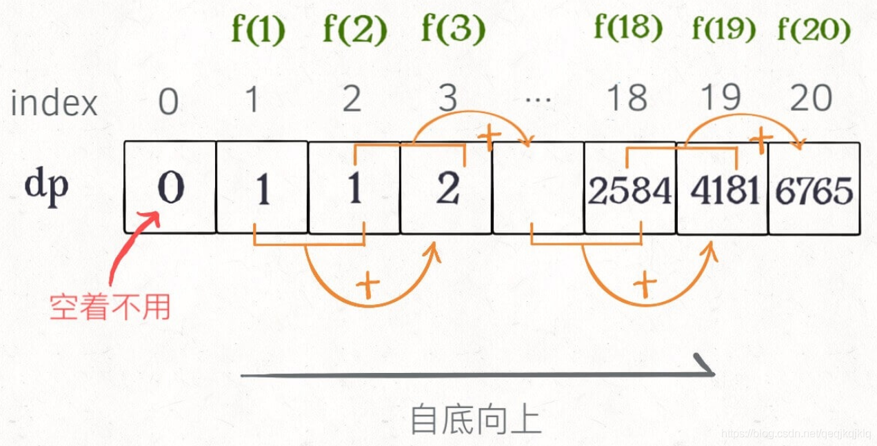 在這裡插入圖片描述