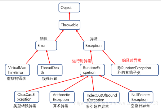 在這裡插入圖片描述