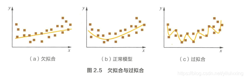 在這裡插入圖片描述